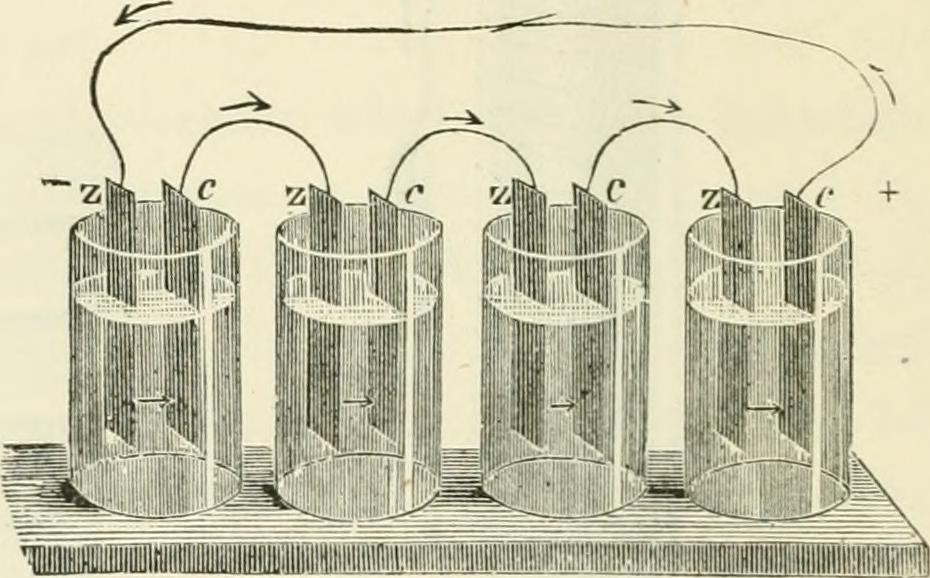 Humans have known of electrolysis for more than 200 years. It was formally described by Faraday in 1833. Image from Robert Amory's "A treatise on electrolysis and its applications to therapeutical and surgical treatment in disease" (1886). Source: Flickr Commons