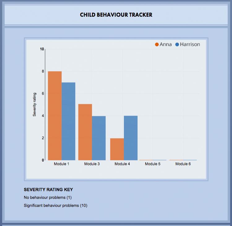 Child behaviour tracker