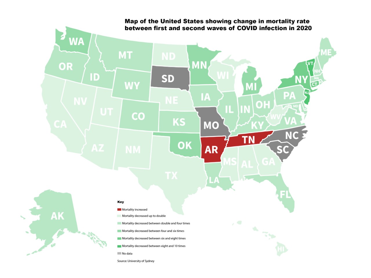 Map of the United States showing how COVID mortality changed from first to second wave infections by state.