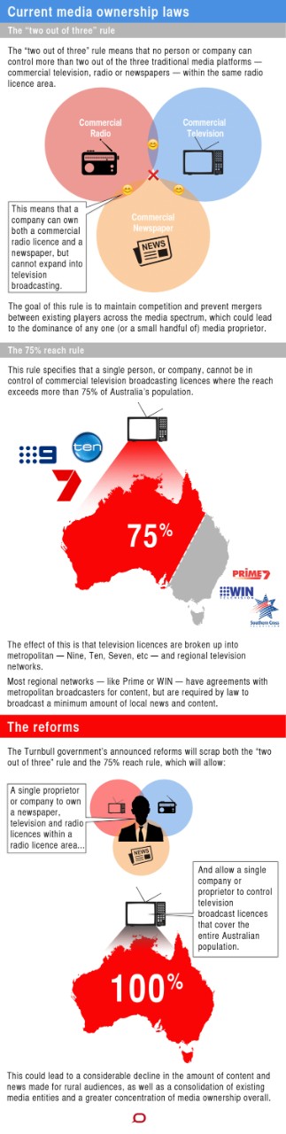 Media reforms infographic