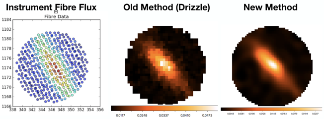 Comparison of probabilistic fusion of optical fibre signals 