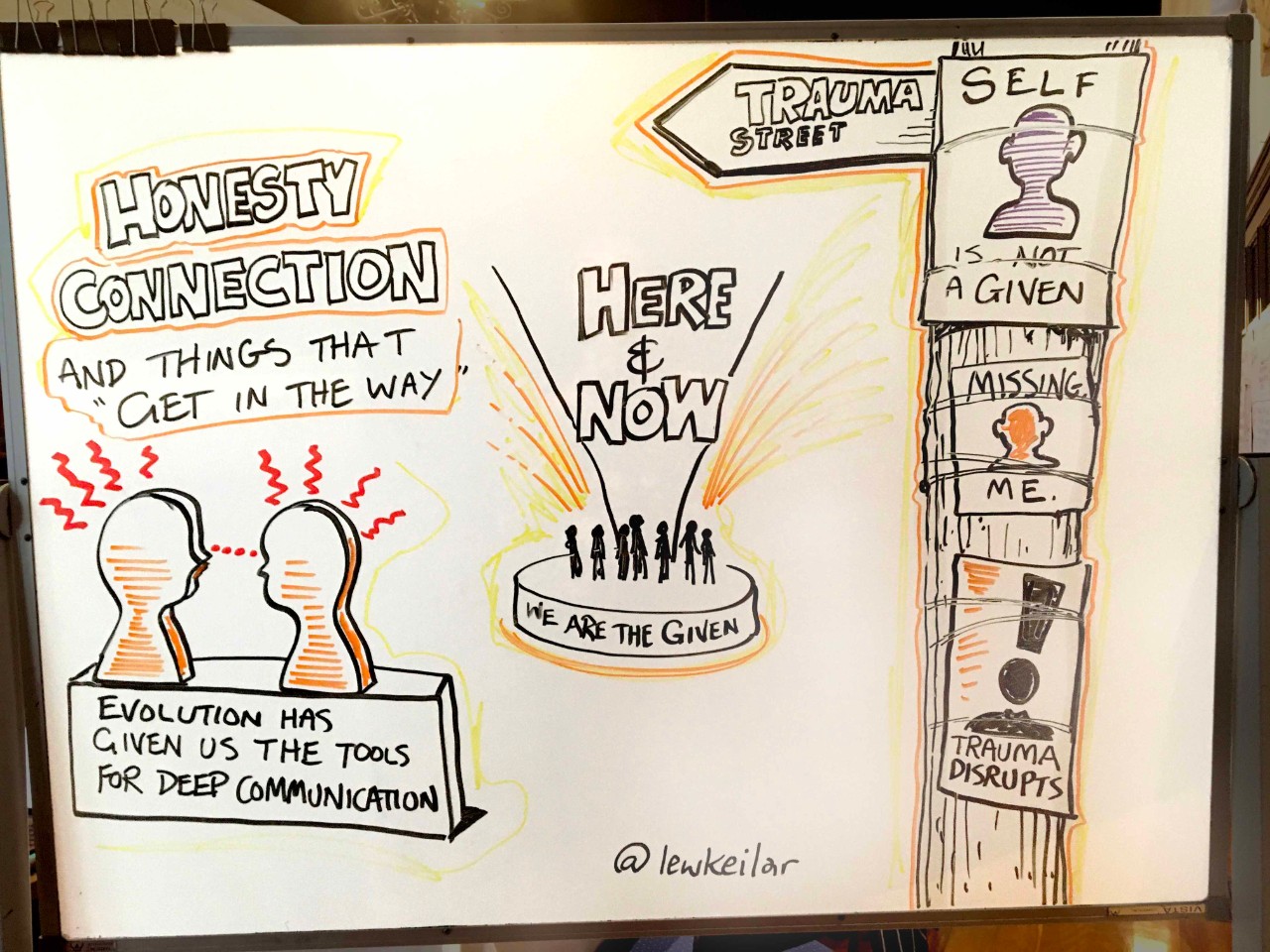 Huddle records will be used in resources for the out-of-home sector. 