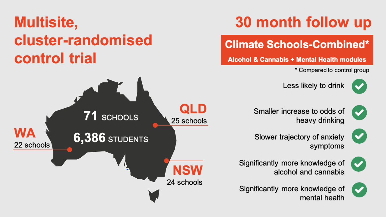 Map of number of schools and students participating in the study and follow up results